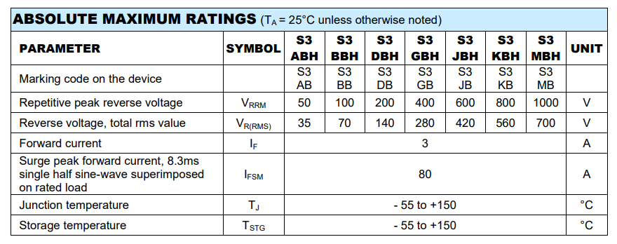 Taiwan Semiconductor S3ABH to S3MBH Automotive SMD Rectifiers